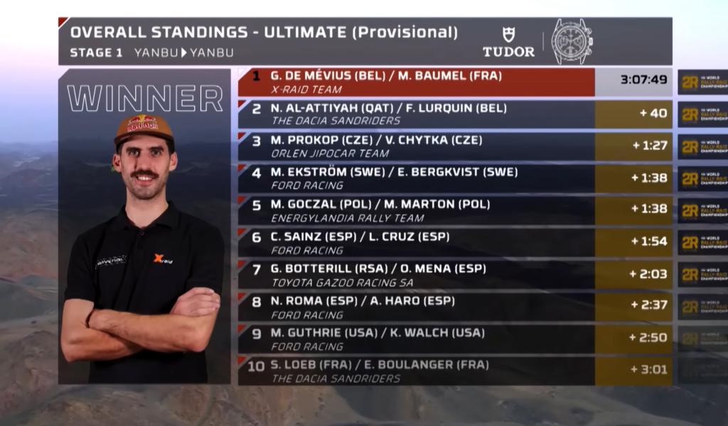 Rallye Dakar : Première semaine contrastée pour Guillaume De Mévius