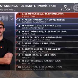 Rallye Dakar : Première semaine contrastée pour Guillaume De Mévius