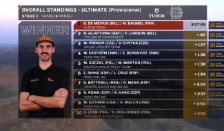 Rallye Dakar : Première semaine contrastée pour Guillaume De Mévius