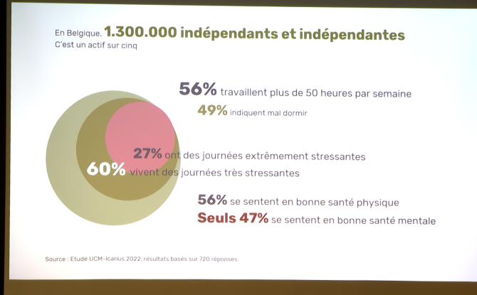 Être indépendant, ce n'est pas un long fleuve tranquille...