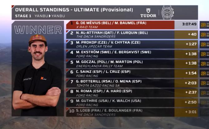 Rallye Dakar : Première semaine contrastée pour Guillaume De Mévius